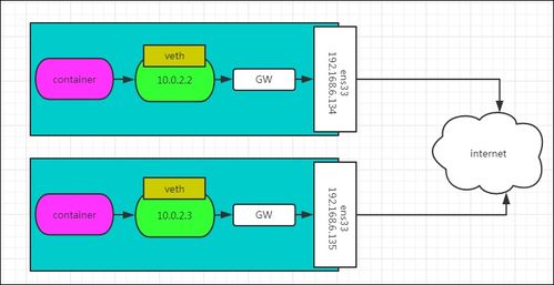 構建高效穩(wěn)定的跨服務器容器通信 基于Overlay網絡的Docker部署指南